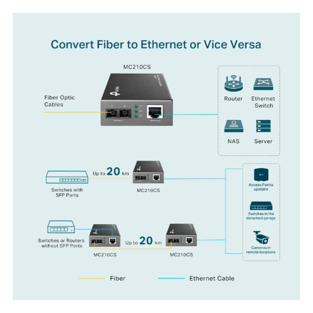 Convertidor multimedia Gigabit monomodo TP Link MC210cs-3