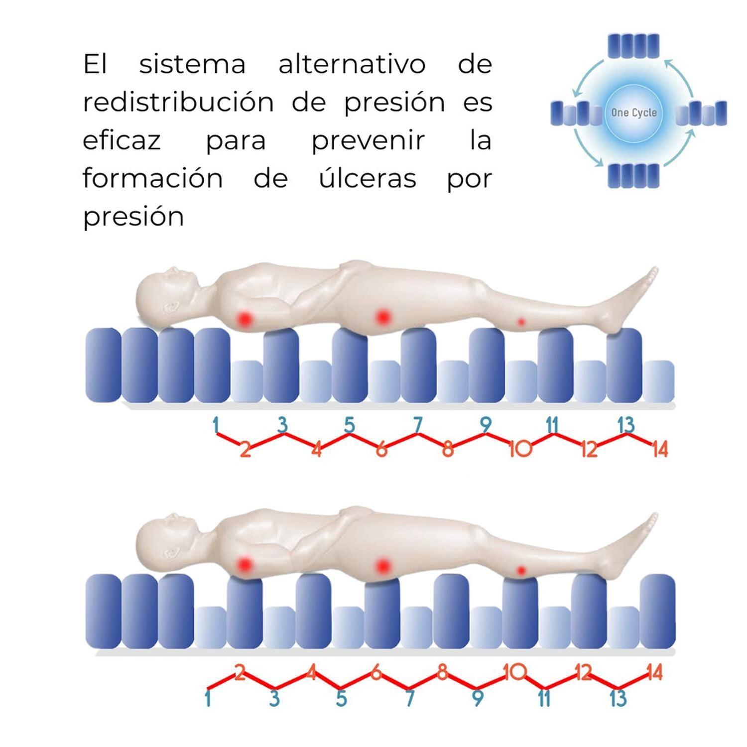 Colchón antiescaras con motor-3