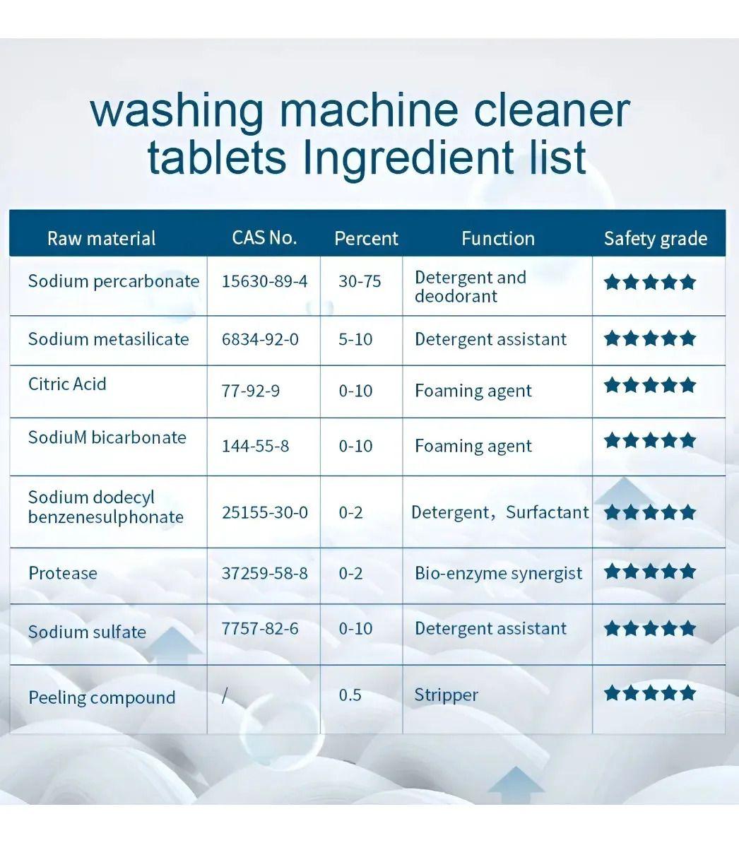 Pastillas Efervescentes Limpieza De Máquina Lavadora 36 Uds-3