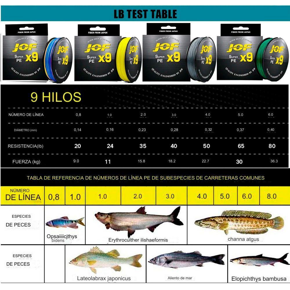 Hilo Pesca Multifilamento De 9 Hebras Jof 0.16mm 100mt-2