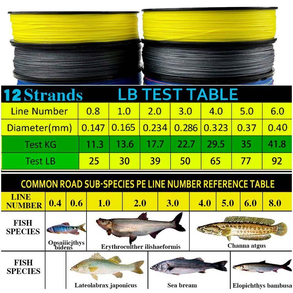 Hilo Multifilamento 0.28mm Jof X12 Hebras 100m Pesca Dep-2
