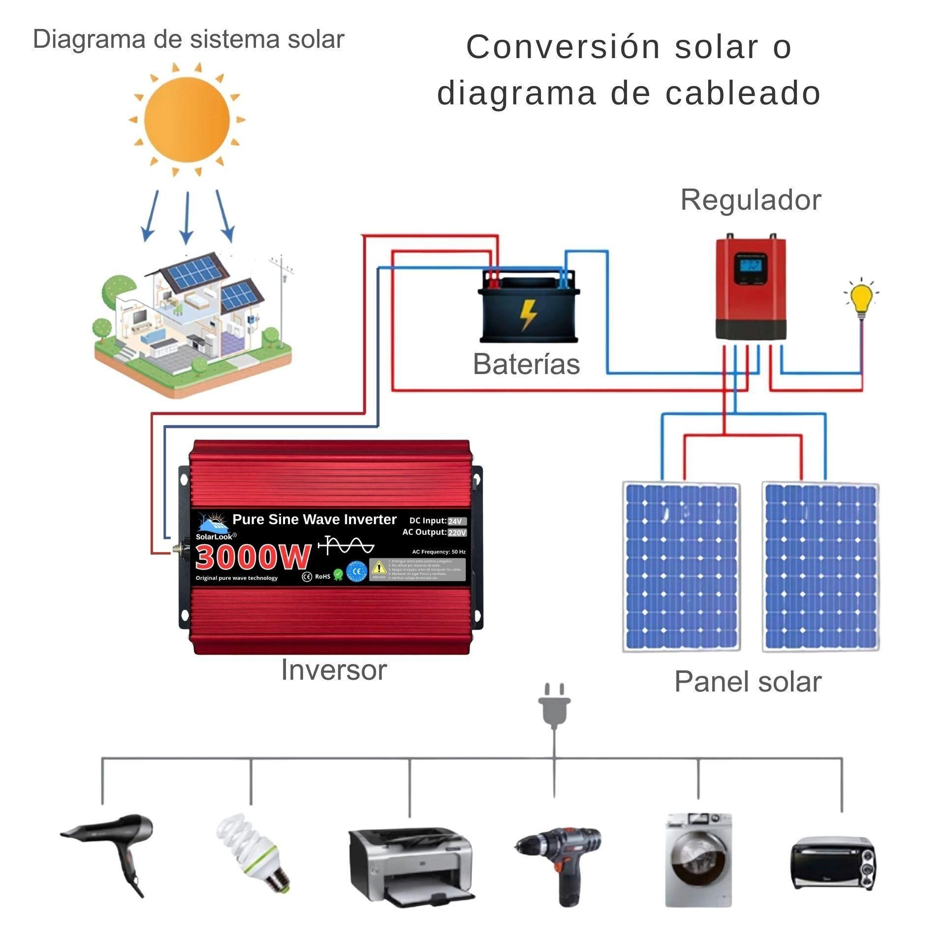Inversor De Corriente 3000w 24v A 220v 50hz Onda Pura-5