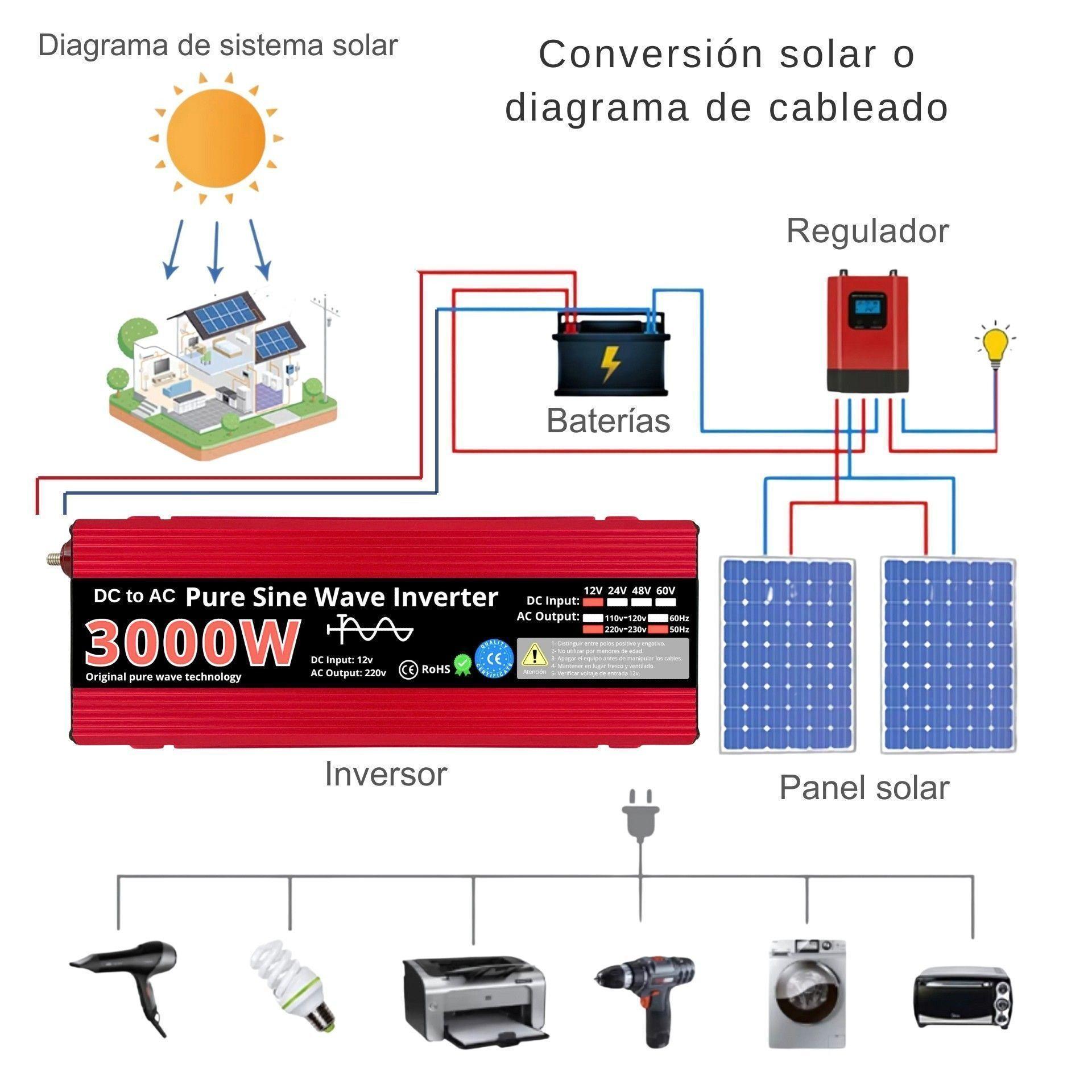 Inversor De Corriente 3000w 12v A 220v 50Hz Onda Pura-6