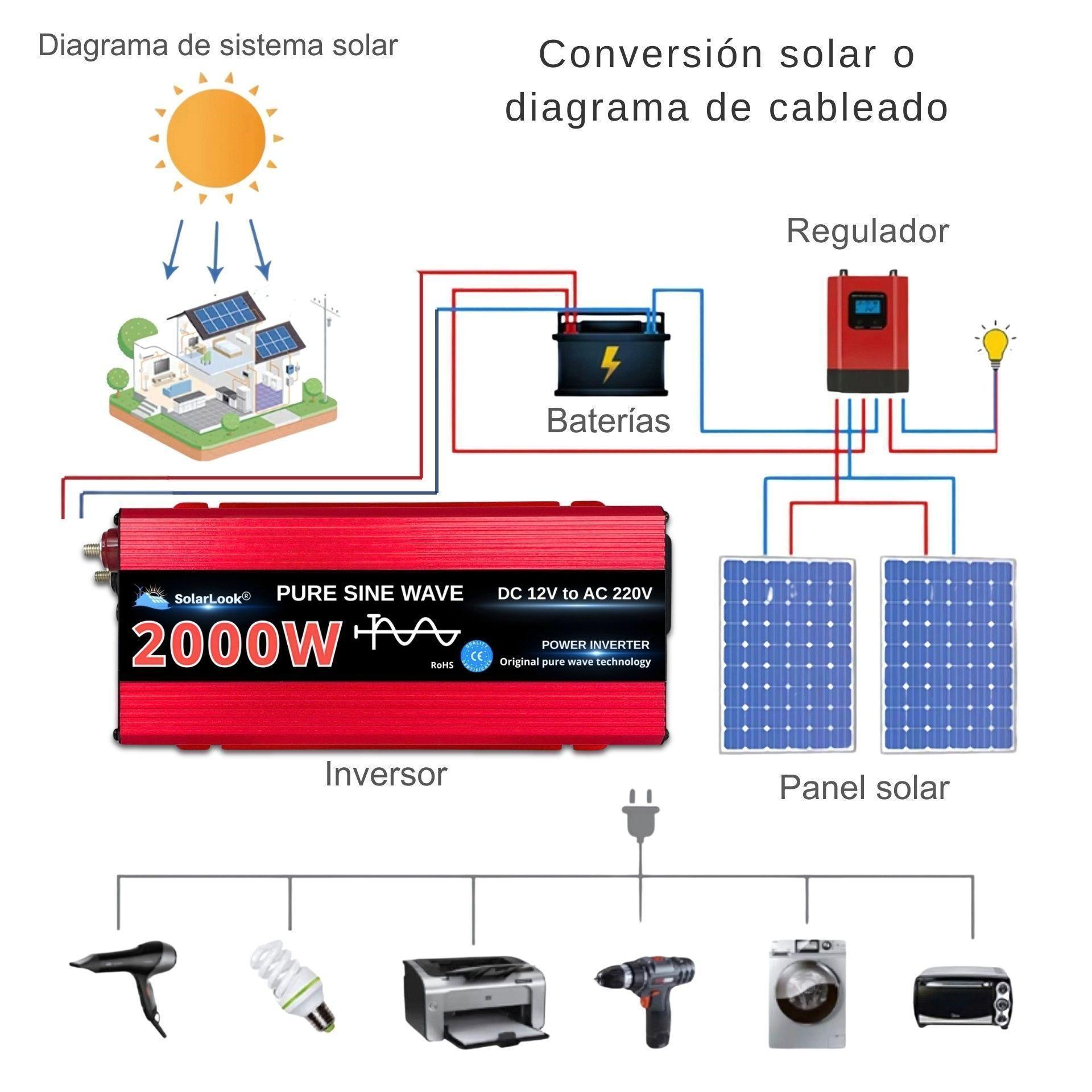 Inversor De Corriente 2000w 12v A 220v Onda Pura Original-2