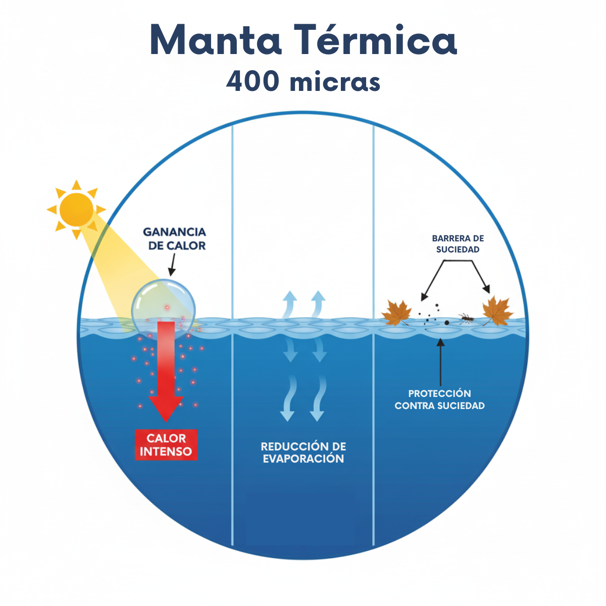 Manta Térmica Cubre Piscinas Kaltemp 4x7 mts 400 Micras-2
