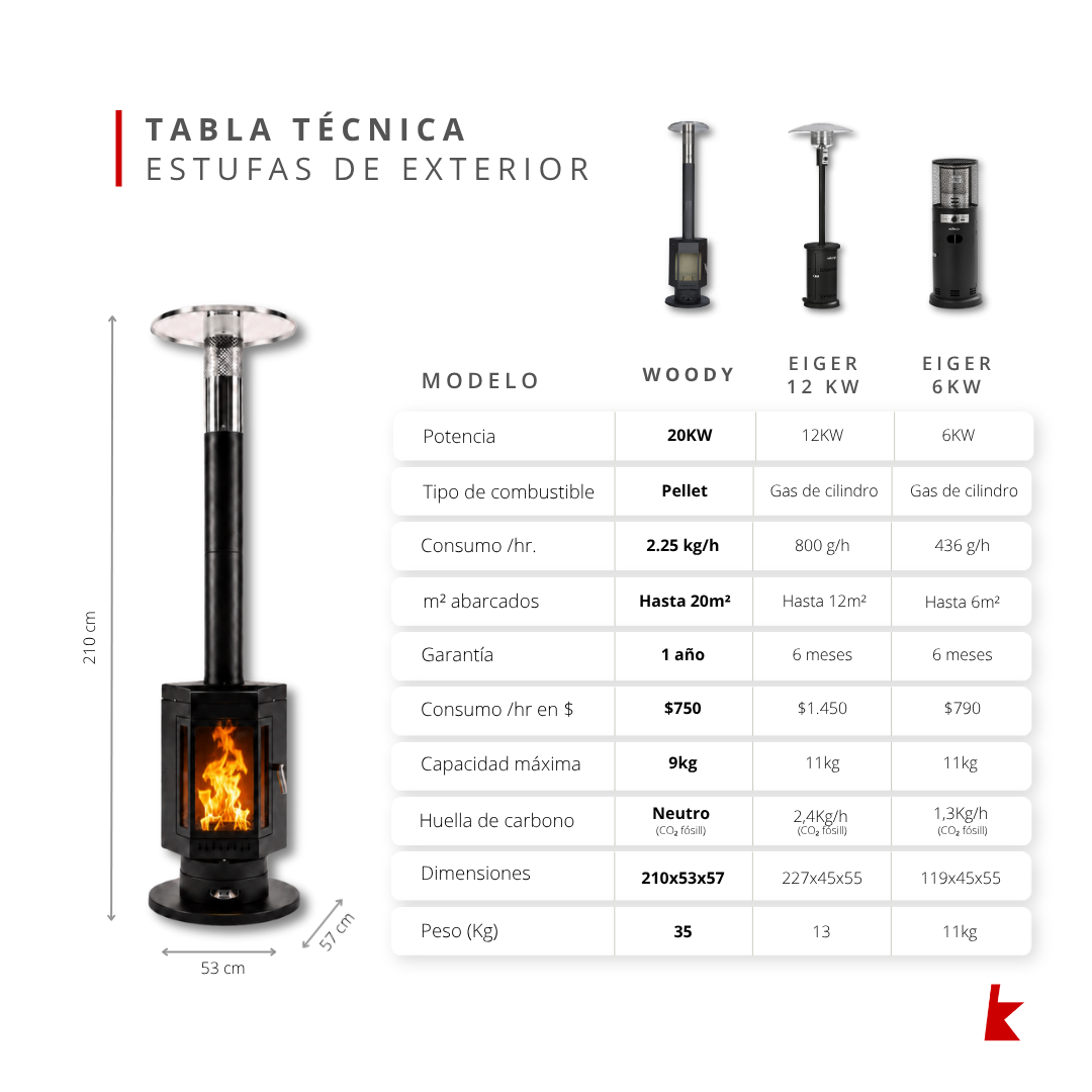 Estufa Calefactor a Pellet Kaltemp Woody 20 20m2 Terraza-8