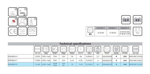 Cargador De Batería Para Vehículos 6v-12v Enerbox 8-1