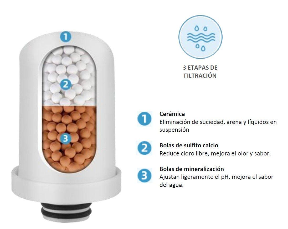 Filtro de Agua Para Grifo Llave Cocina Flowmak-6