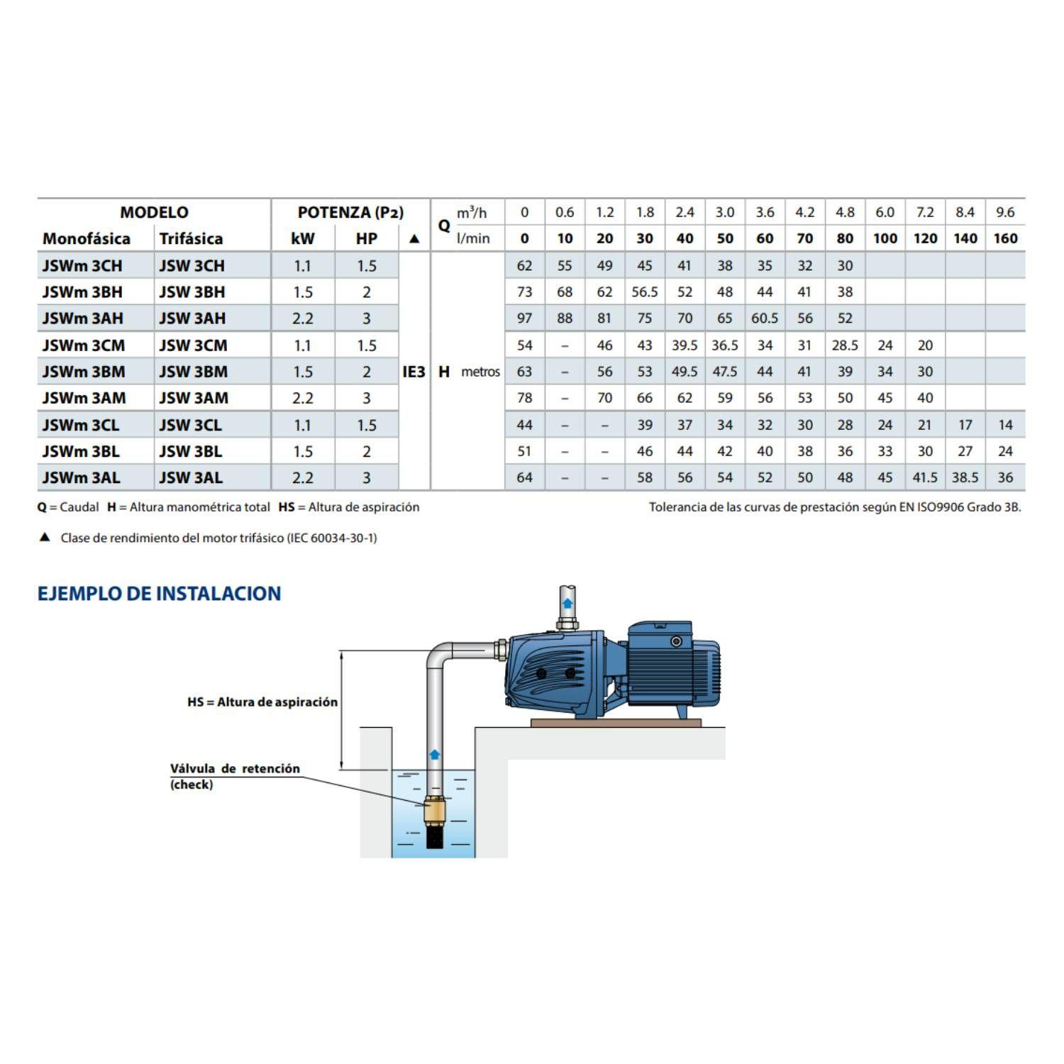 Bomba Autocebante Jswm/3cl 1,5HP 220V Pedrollo-2