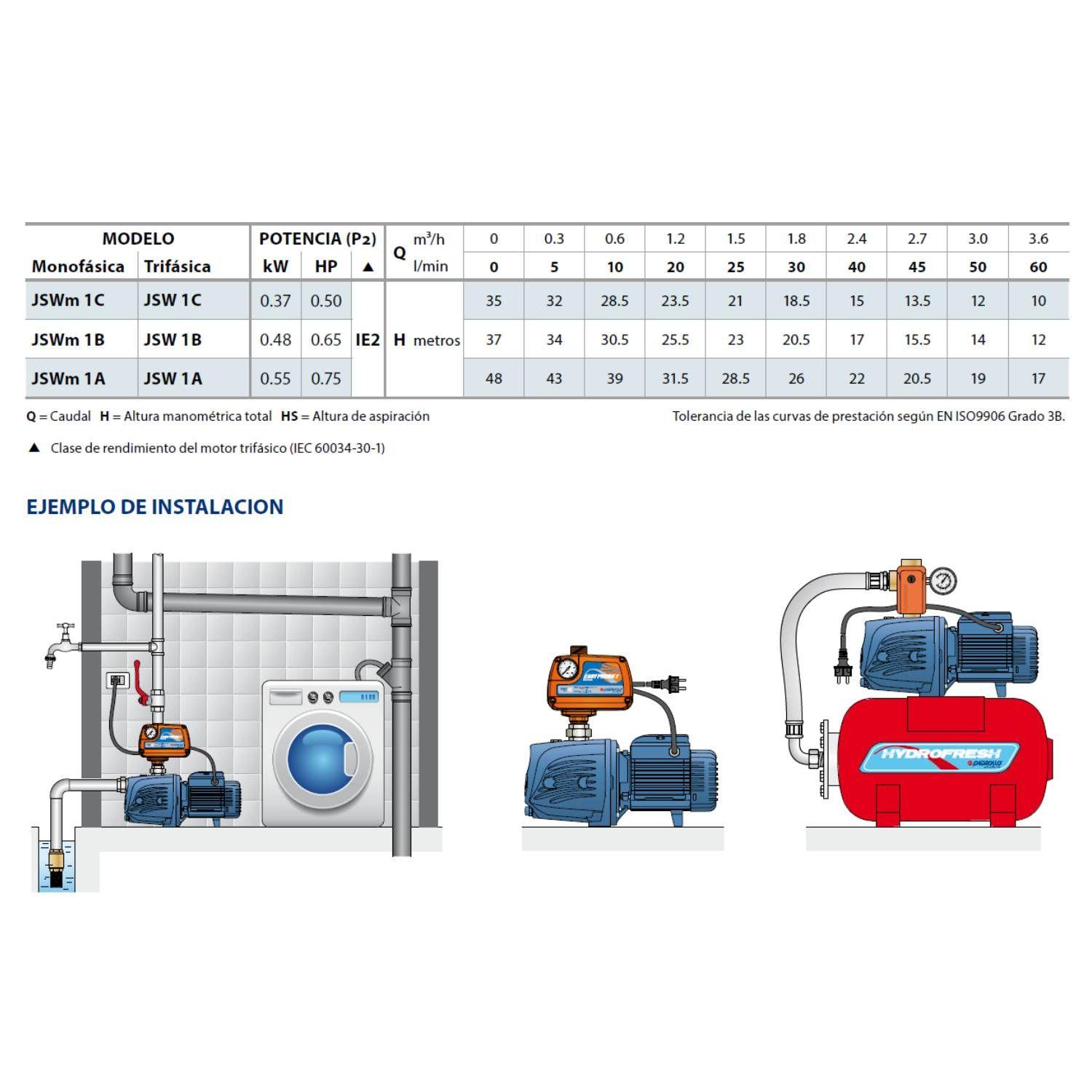 Bomba Autocebante Jswm/1c 1" 0,5HP 220V Pedrollo-2