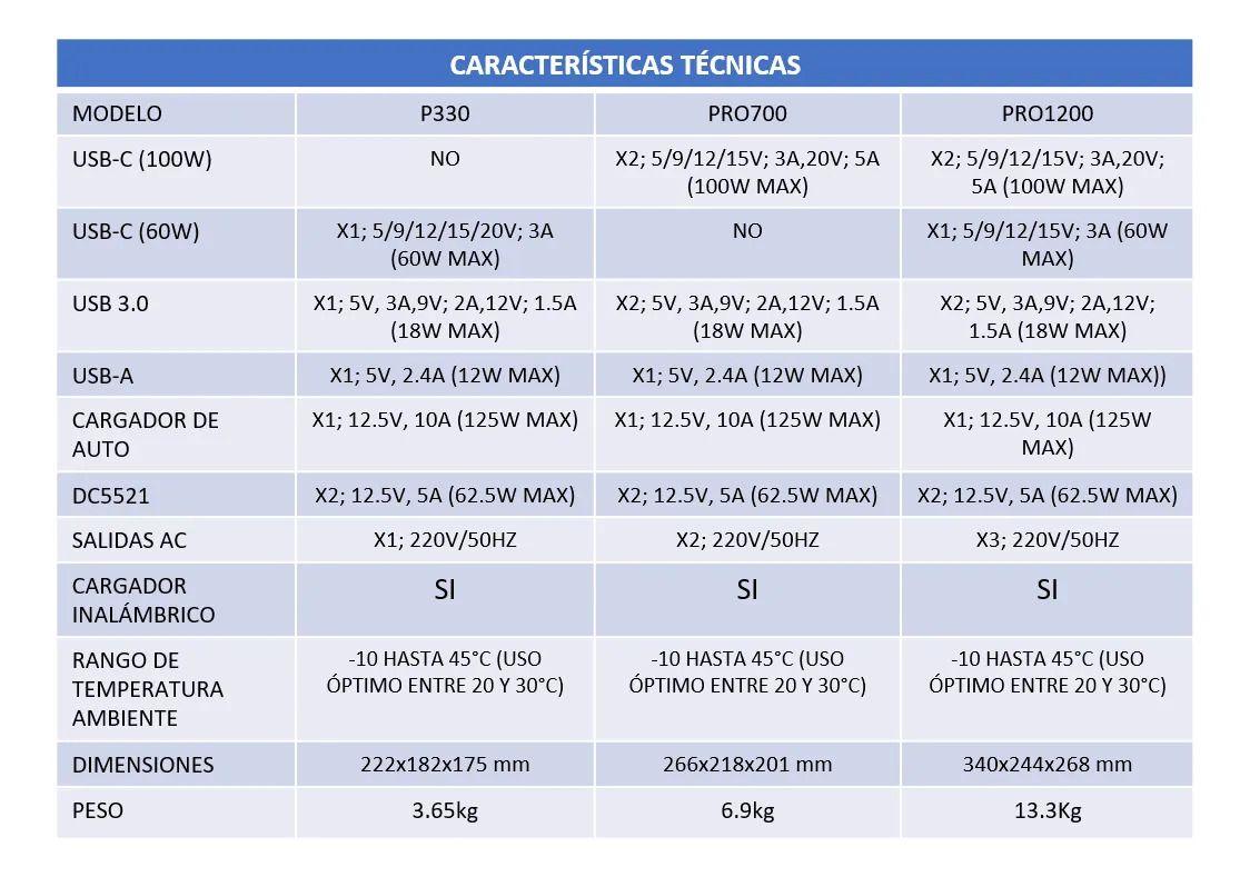Estación De Energía Pro1200  1200w Portátil Flowmak-3