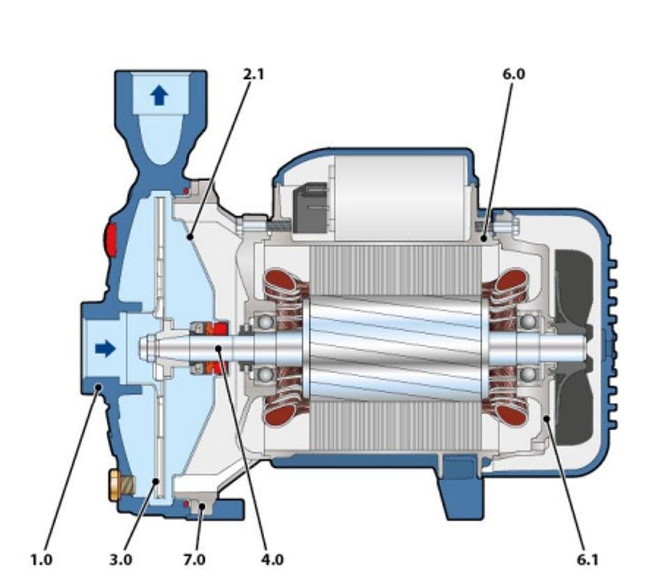 Bomba Centrifuga Cpm 158 1hp 220v Pedrollo-5