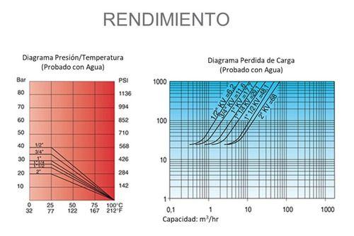Triple Válvula Bola + Retención Conectores 1/2 Marca Enolgas-3