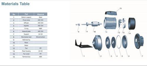 Electrobomba Centrifuga Acero Inoxidable Marca Leo Amsm 210 0,75hp-2