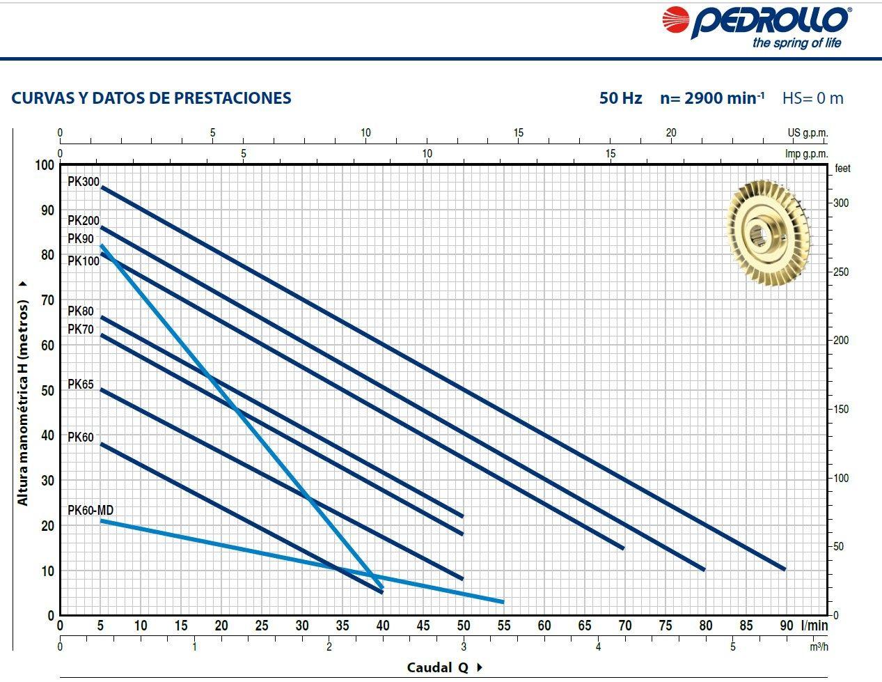 Bomba Periferica Pkm 200 2HP 220V  Pedrollo-3