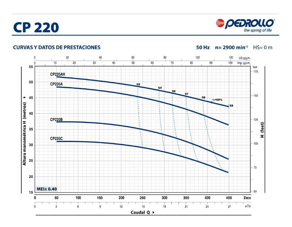 Bomba Centrifuga Cp 220c 3HP 380V 2"X2" Pedrollo-1