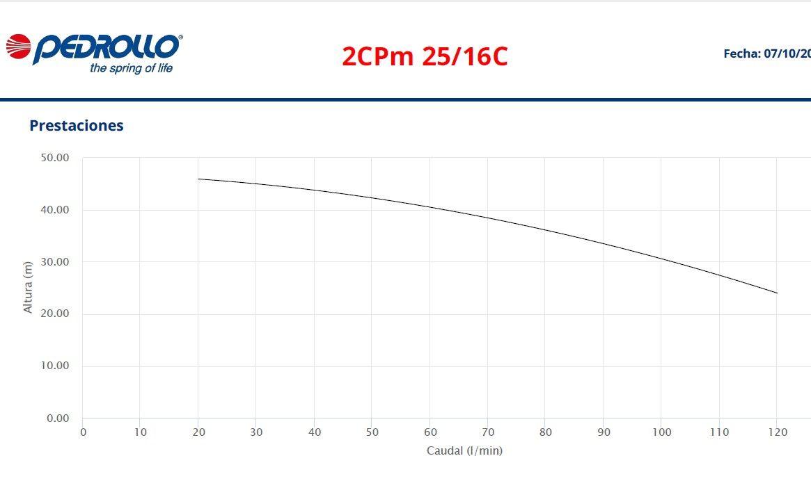 Bomba Centrifuga Doble Impulsor 2cpm25/16c 1,5HP 220V Pedrollo-2