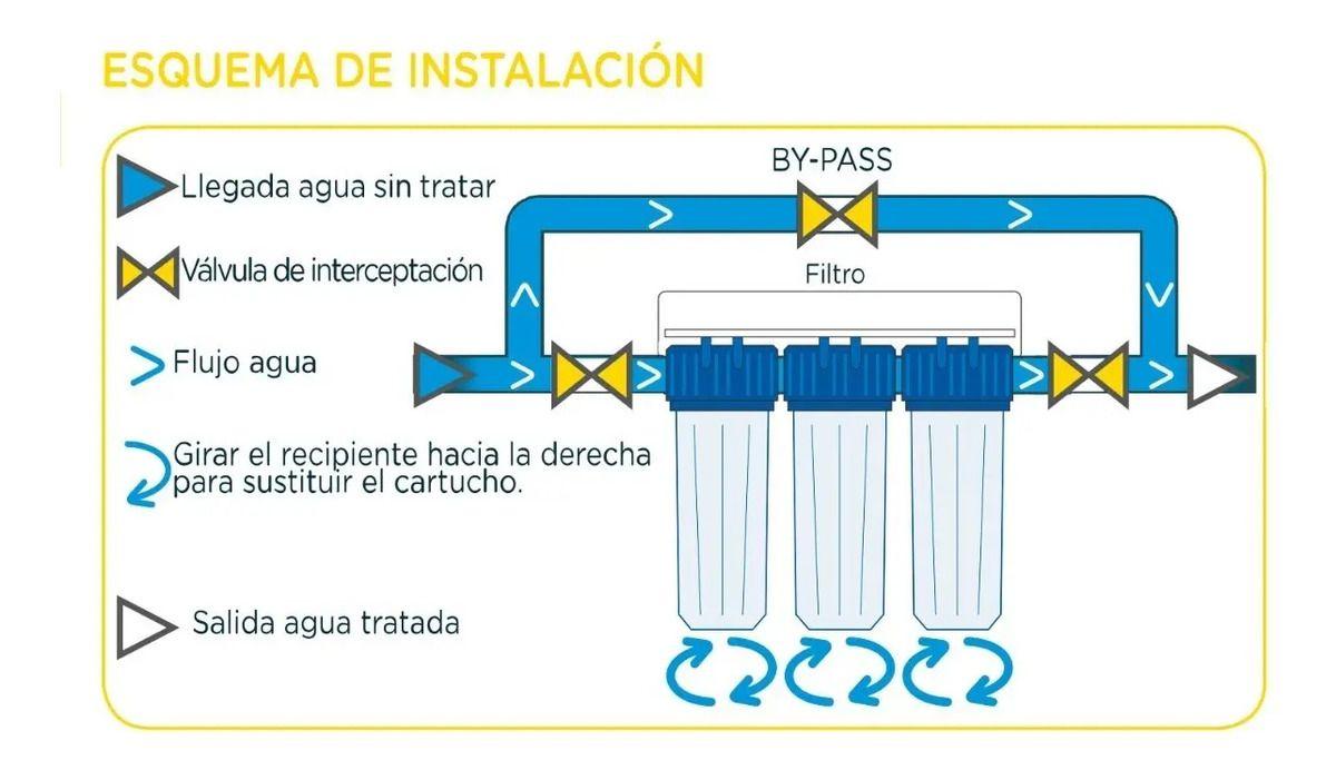 Contenedor Transparente Triplex Filtro agua uso domenstico 9"3/4 Aqua-2