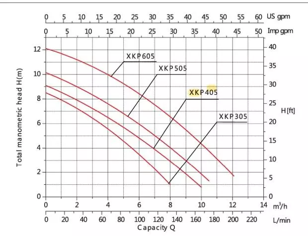 Bomba de Piscina Xkp405EL 0,5HP Leo-2