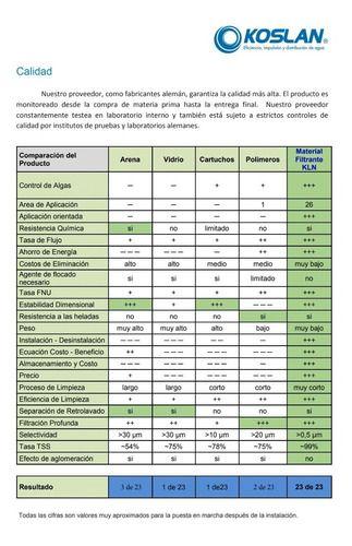 Material Filtrante (para Filtro De Piscina De 7m3h)-4