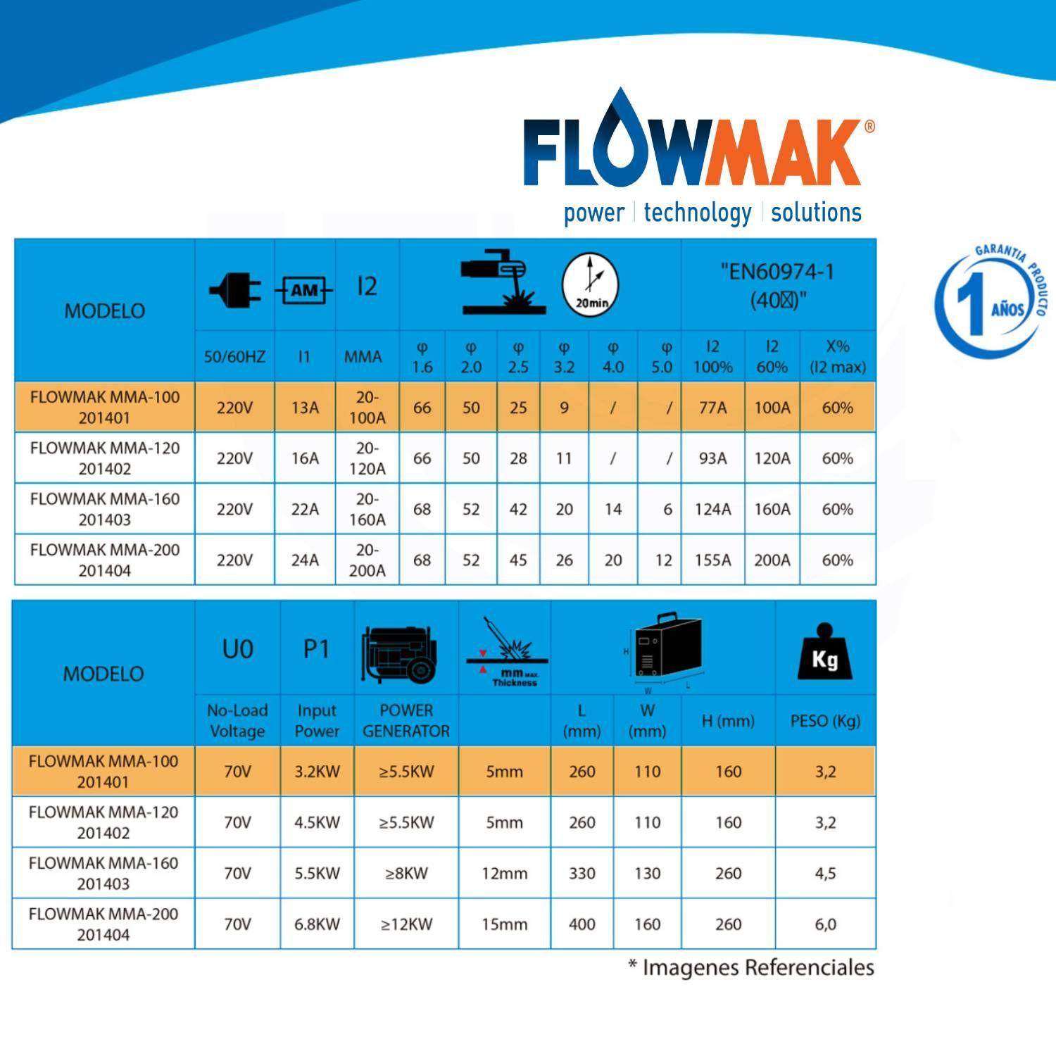 Soldadora Inverter MMA 100 Amperes Flowmak-5