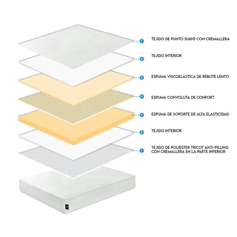 Colchón Comprimido Espuma Memory Foam 1,5 Plazas 105x190x20 cm-4