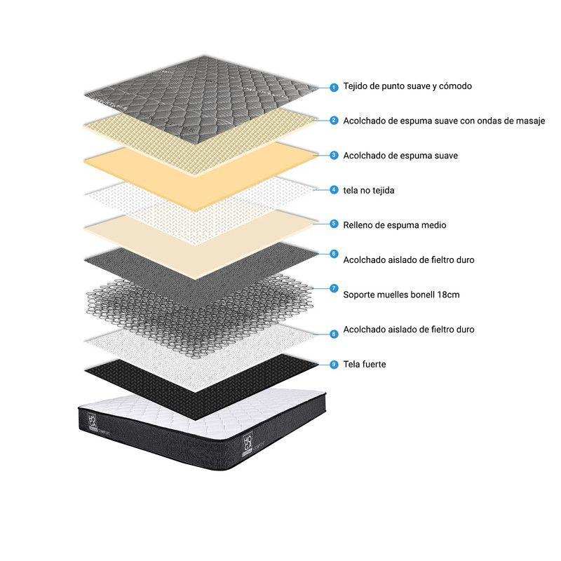 Colchón Roller Resorte Bonnell 2 Plazas 150x190x19 Cm-7