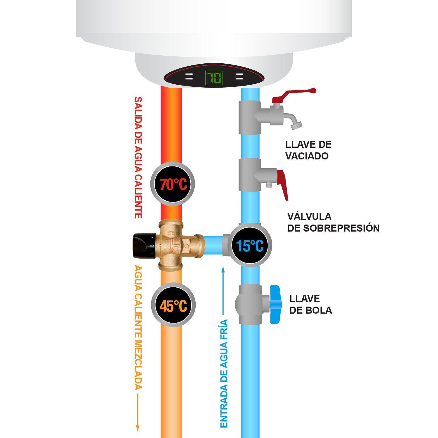 Válvula Mezcladora Termostática Esbe 3/4 Para Termos-3