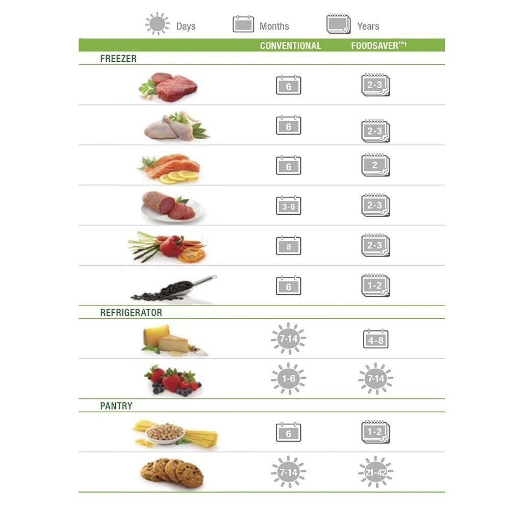 Bolsas de envasado al vacío FoodSaver® BLS22-2