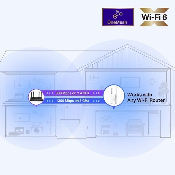 Extensor De Red Wi-fi6  Ax1500  Tp-link -2