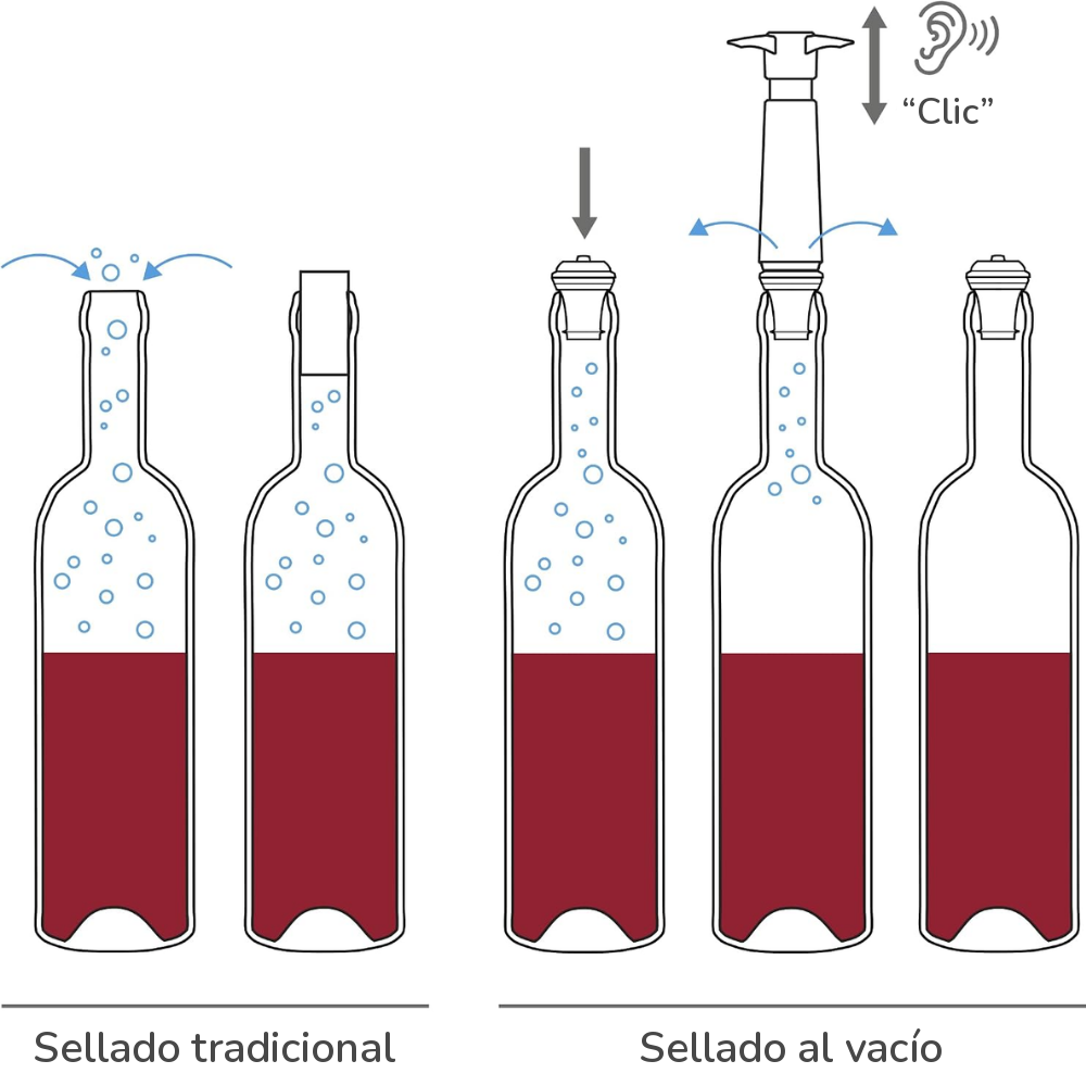 Set Bomba y 4 Tapones de Vacío para Vino Negro-2