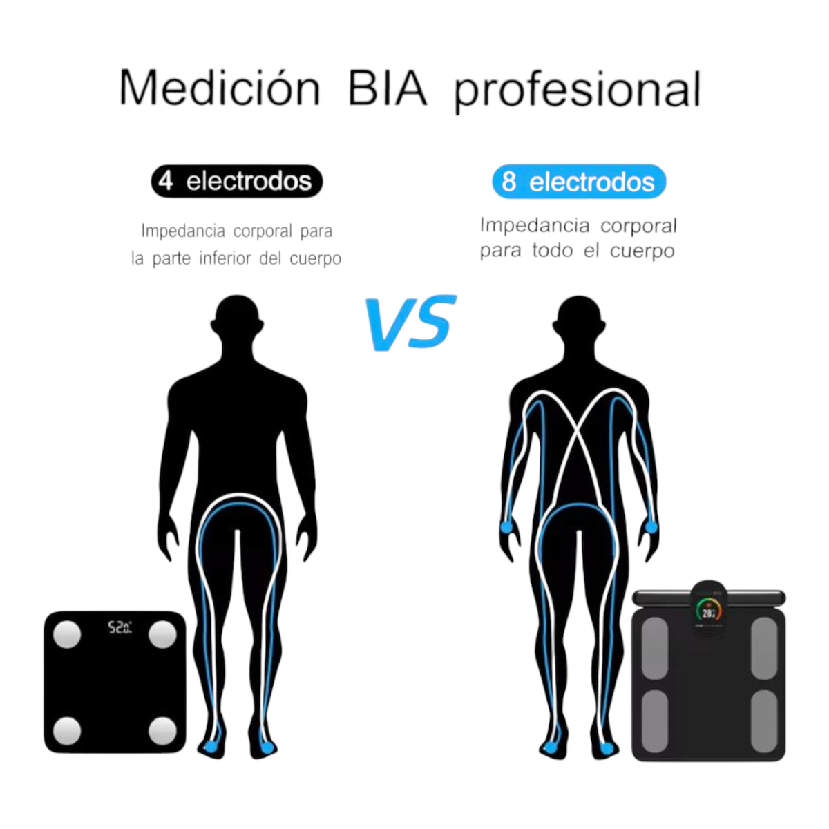 BALANZA DE GRASA CORPORAL 8 ELECTRODOS -2