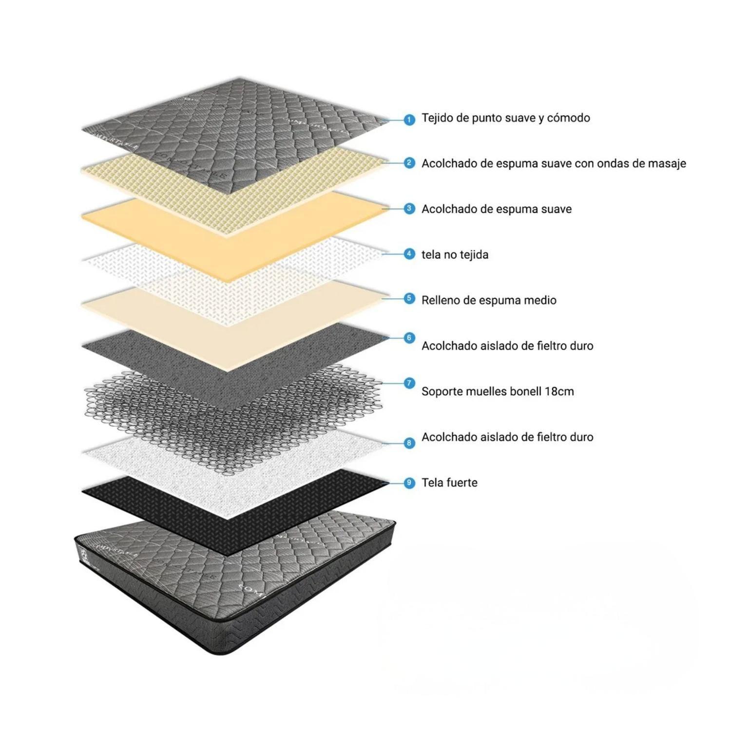 Colchón Roller Resorte Bonnell 1 Plaza 90x190x21 CM Blanco-4