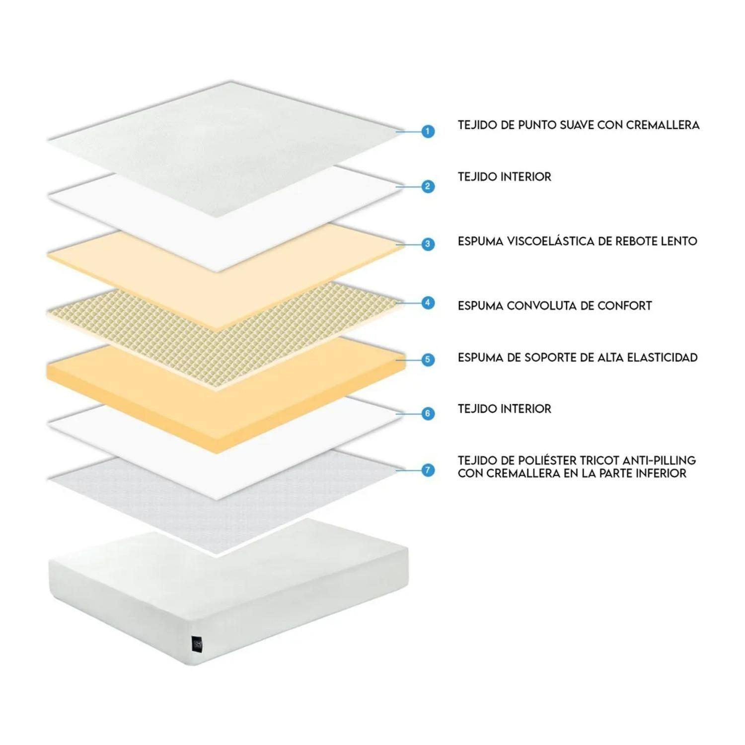 Colchón Comprimido 2 Plaza Espuma 150x15x190 CM-3