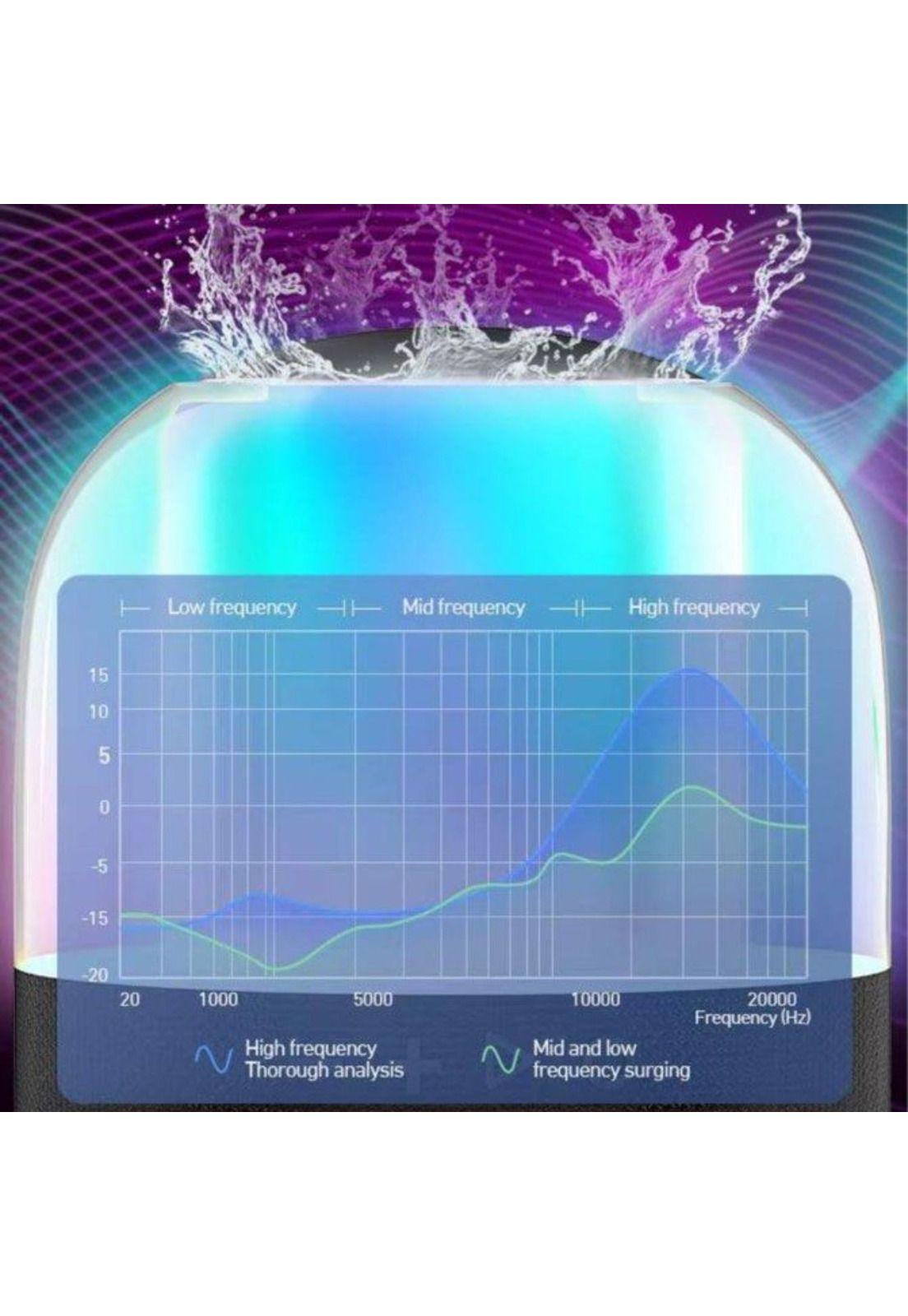 Parlante Mini Inalámbrico Bluetooth 2000MaH-3