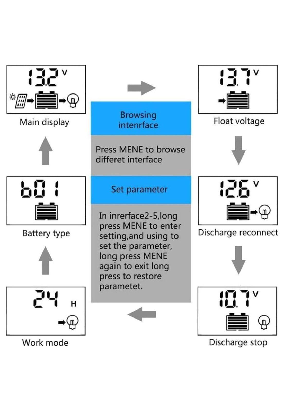 Controlador Regulador Carga Solar Digital 12 V 24 V 30a 2 USB-5
