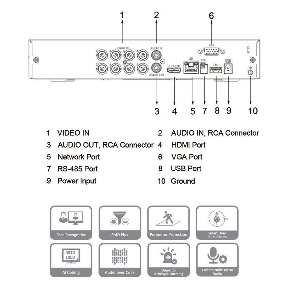 Dvr Dahua 8Ch 5Mp Wizsense-2