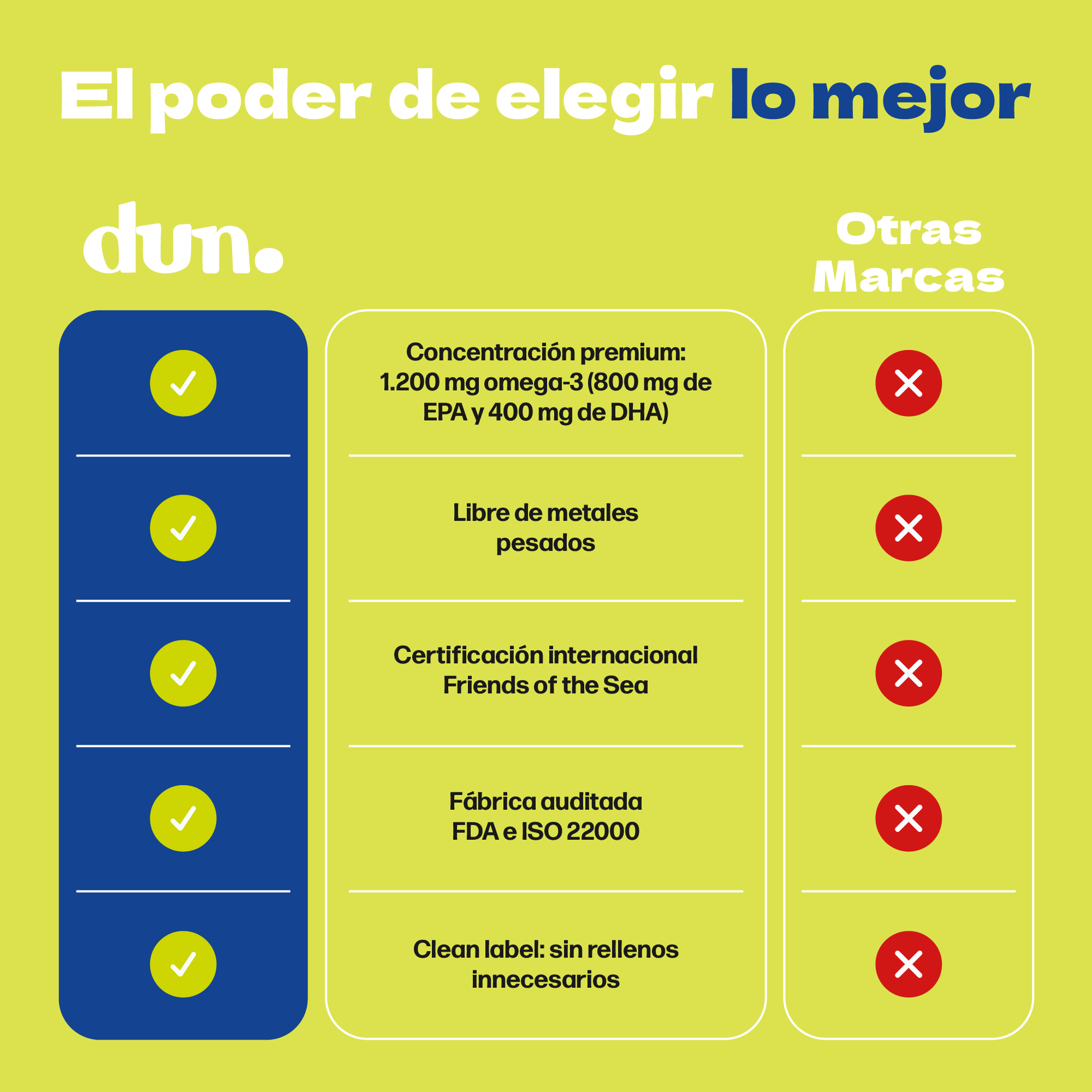 Omega 3 DUN® 800 EPA 400 DHA Alta Pureza Corazón y Cerebro Mind Fuel 60 Cápsulas-3