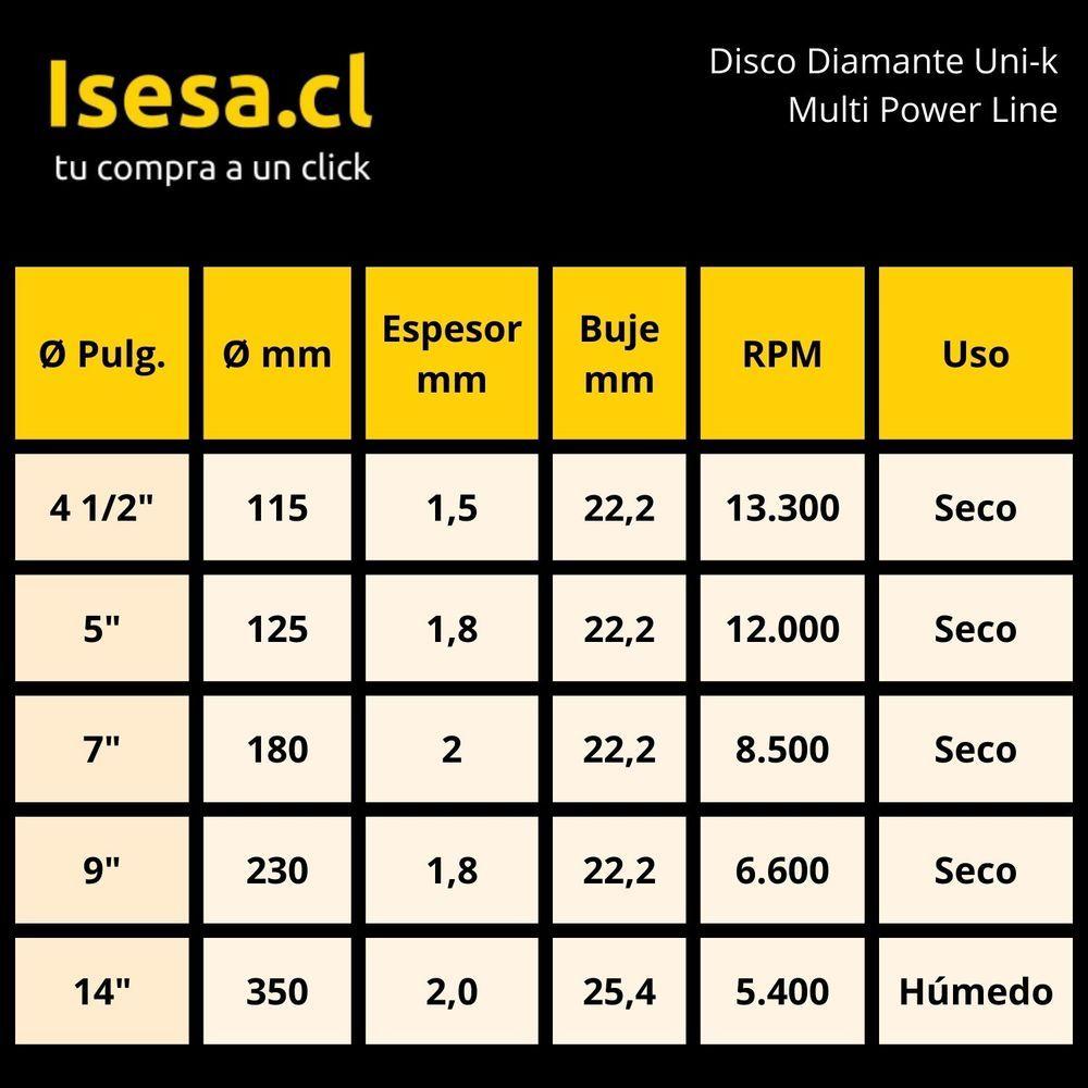 Disco Diamantado para Cerámica Multi Power Line Ceramic 4-2
