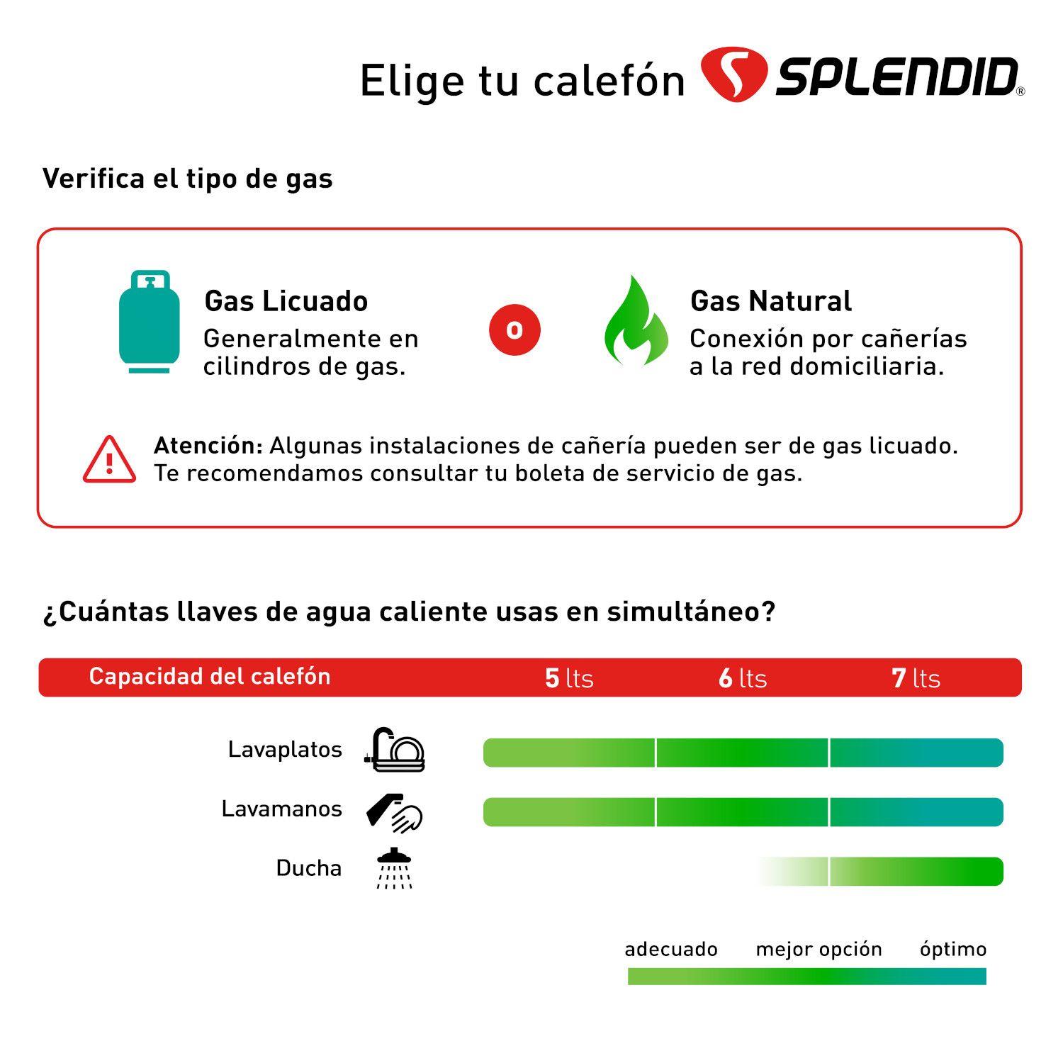 Calefont 6 litros Gas licuado Tiro natural Splendid-6