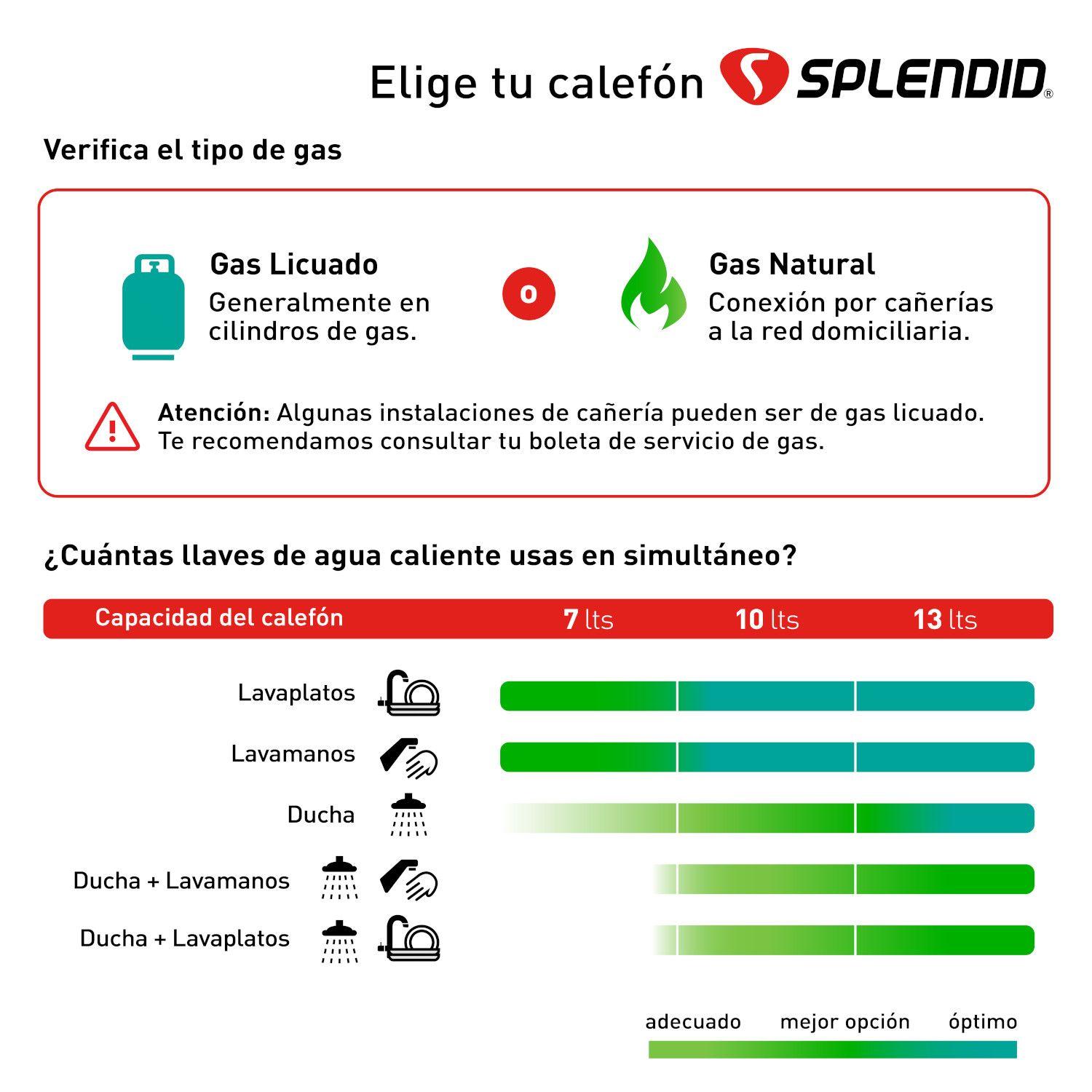 Calefont 13 litros Gas natural Tiro forzado Splendid-6