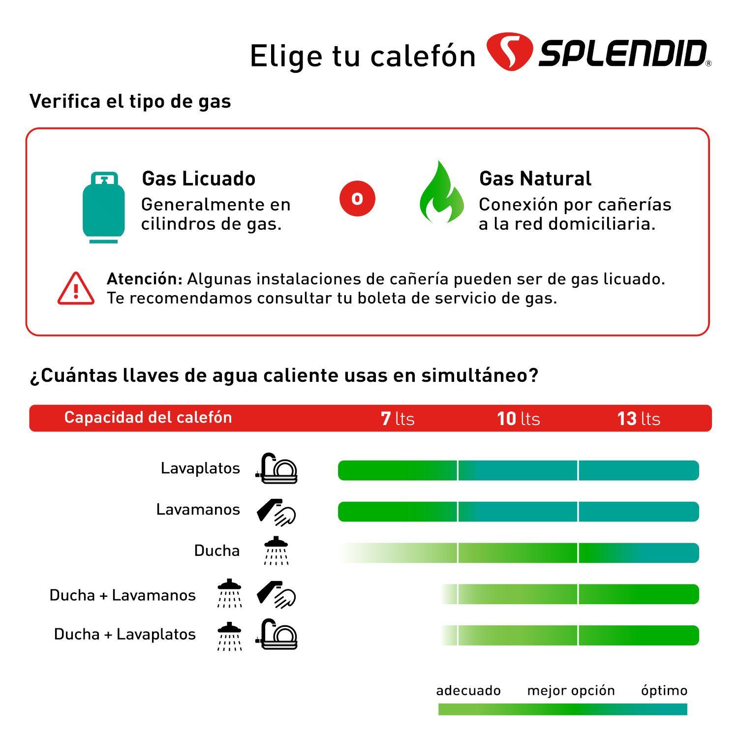 Calefont 7 litros Gas licuado Tiro natural Splendid-6