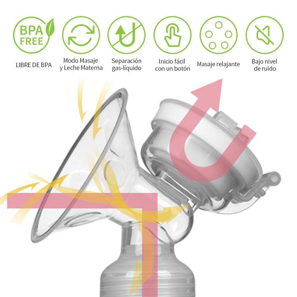 Doble Extractor De Leche Inalambrico Electrico 3 models con 9 niveles-4