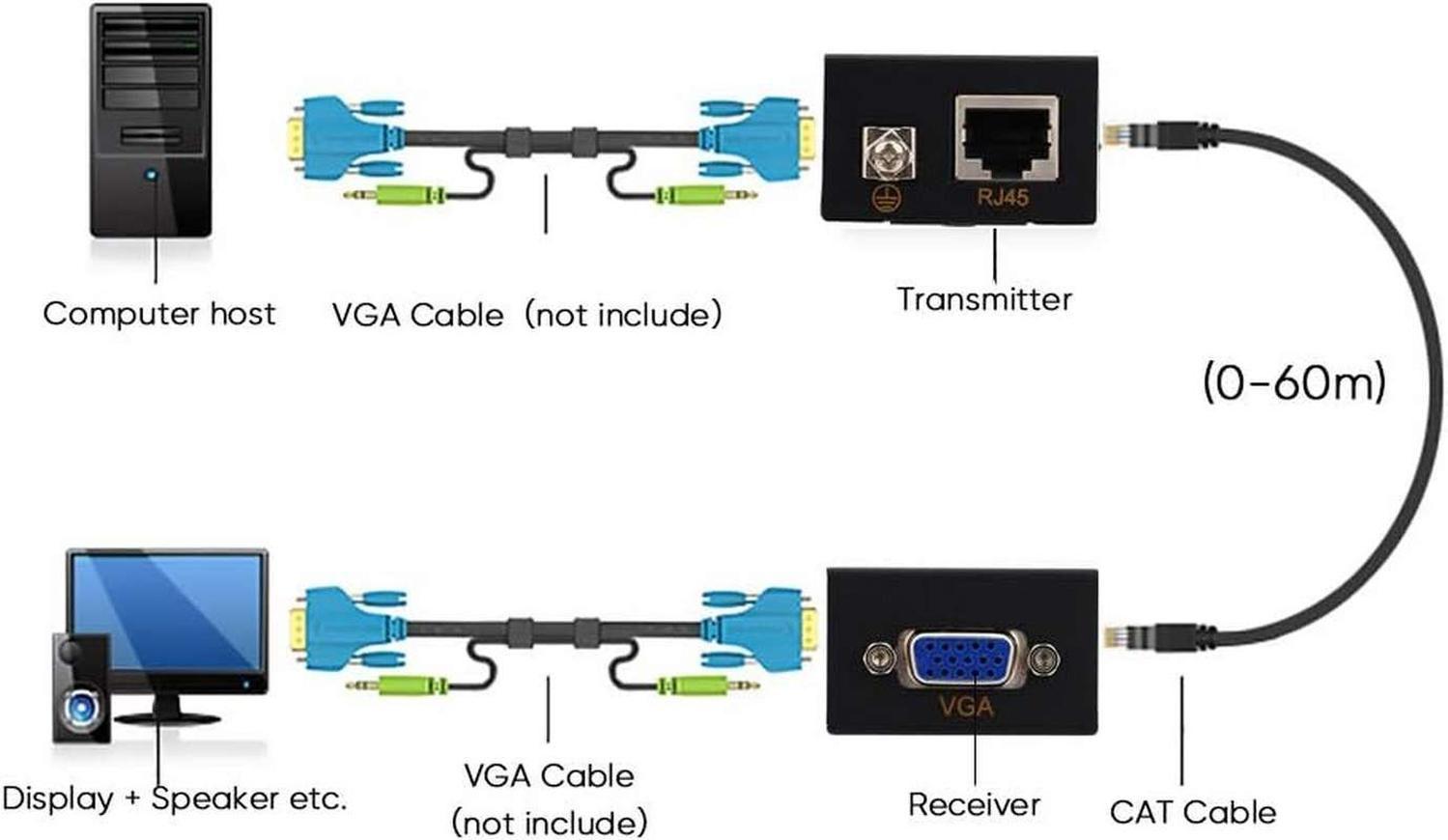 Adaptador Extensor Vga Video Por Cable Utp Lan Rj45 60mts-4