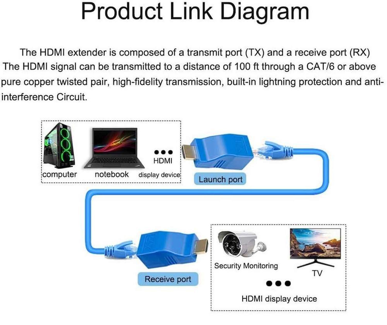 Adaptador Extension Pantalla Para Hdmi Conector Cable Red Rj45-7