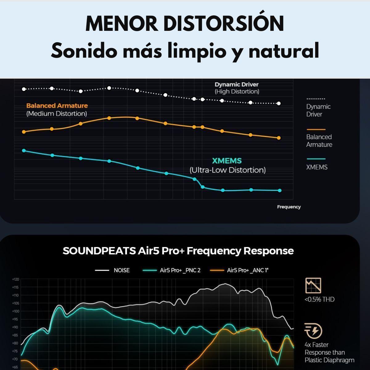 Aud fonos Bluetooth ANC HiRes SoundPEATS Air5 Pro Plus-5