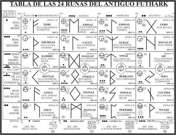 Collar Vikingo Odin Titanio Runas Nordica Silver-8