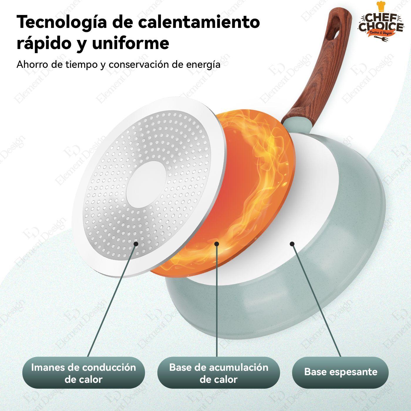 Bateria Cocina Aluminio Granito Antiadherente Cacerolas 10pcs Verde-7