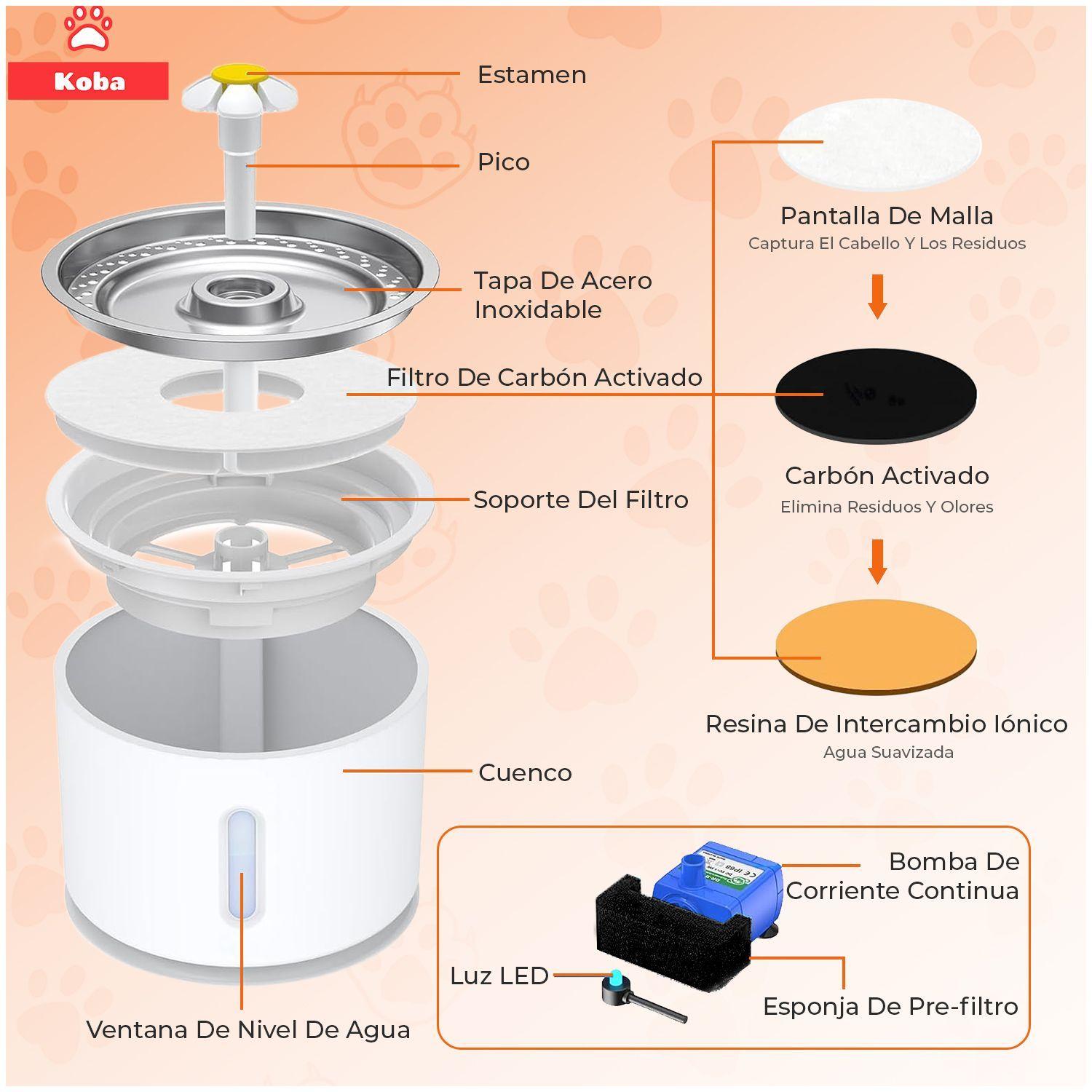 Bebedero Electrico Gato Perro Fuente Agua 2400ml 1 Filtro-8