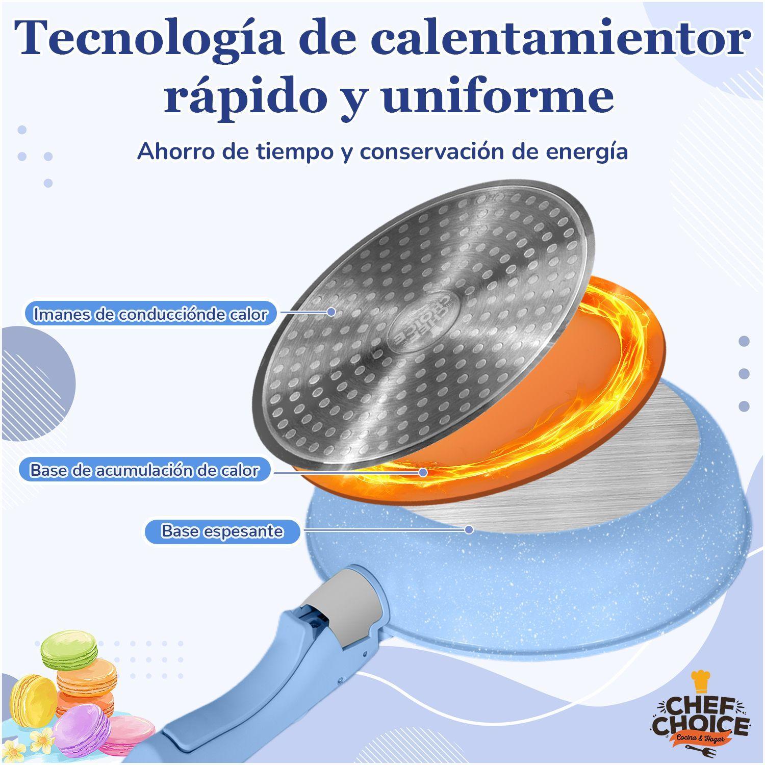 Bateria Cocina 5 Pcs Granito Antiadherente Smart Mango Azul Macaron-6